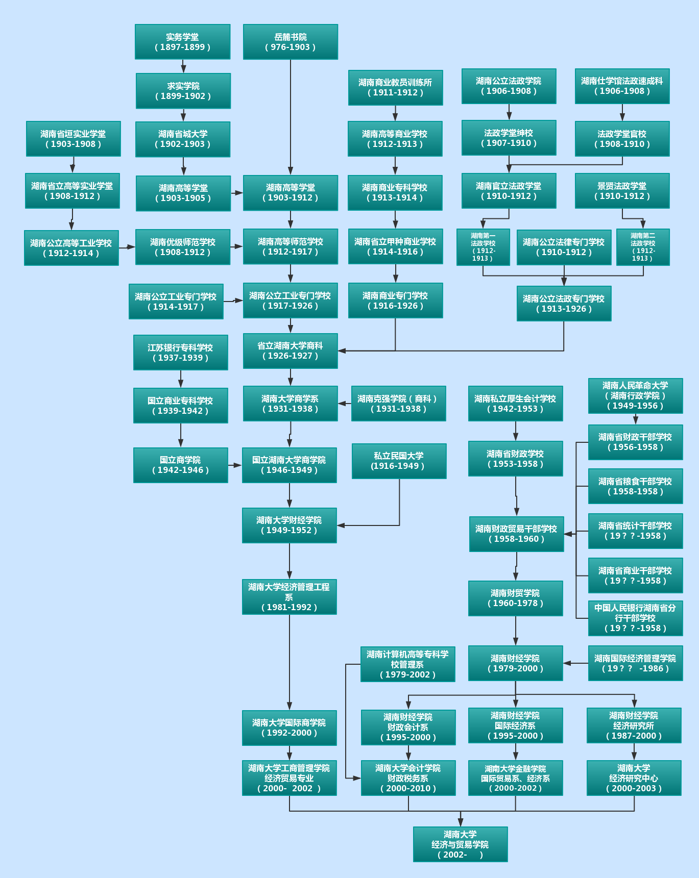 五楼自拍
沿革图.png